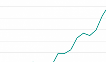 Nieuwe wetgeving komt horeca duur te staan