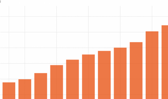 Onderzoek: Flevoland is hotelprovincie nummer één qua toename aantal hotels, Groningen blijft achter