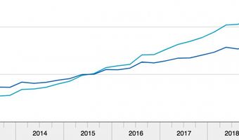 Horeca ziet personeelstekort oplopen: 23.000 openstaande vacatures
