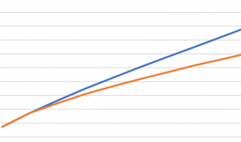 China gaat wegwerpplastic uitbannen, ook in de horeca