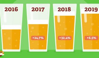Alcoholvrij bier en speciaalbier voor tiende jaar op rij in de lift
