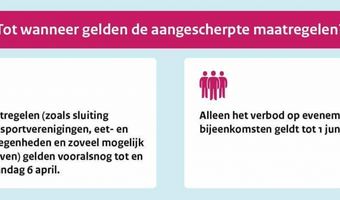 Verscherpte maatregelen. Wat betekent dit voor de horeca?