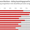 Cushman & Wakefield rapporteert impact COVID-19 op Europese Hotelmarkt