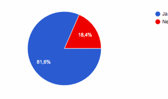 Grootste deel caféondernemers denkt crisis te overleven
