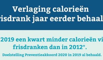 Nederlanders drinken steeds vaker caloriearme frisdranken