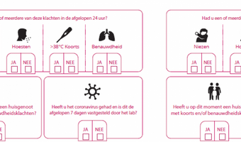 Download: corona checklist