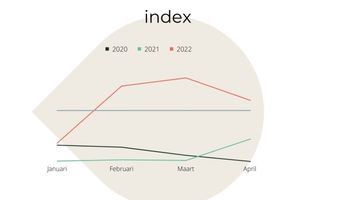 BookDinners: reserveringscijfers duiden