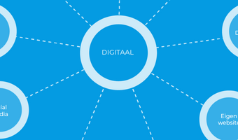 Digitaal of niet? Wat wordt de perfecte 'Guest Journey' in 2022?