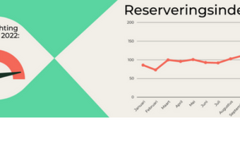BookDinners: aantal reserveringen is te voorspellen