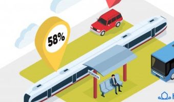 3 op de 5 reizigers overweegt ander type vervoer door drukte op luchthavens