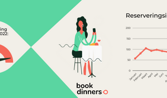 BookDinners: 3 herfsttips voor restaurantcommunicatie