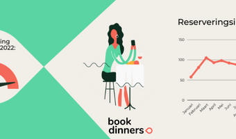 BookDinners legt uit hoe om te gaan met reviews