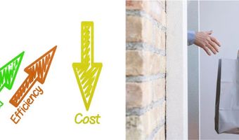 Themamaand Rendement: Verhoog het rendement van thuisbezorgen