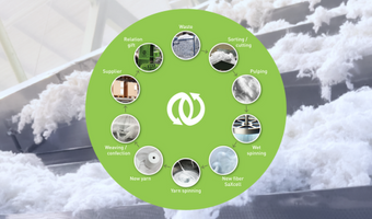 Afgekeurd hotel badstof gered van textielberg