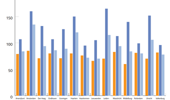 NHI: 2024 bevestigt herstel en stabilisatie in de Nederlandse hotelmarkt