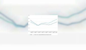 Aantal hotels Amsterdam flink gegroeid