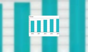Parkeerbelasting nadelig voor horeca?