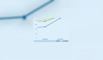 Bijna alle cafes zijn rookvrij