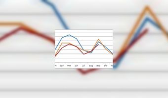 Hotels duur in september