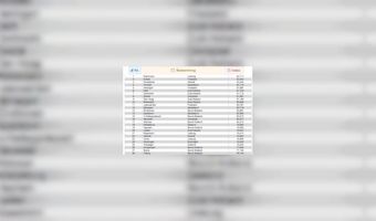 Wat is de gastvriendelijkste hotelstad in Nederland?