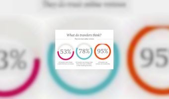 Zijn hotelreviews te vertrouwen?