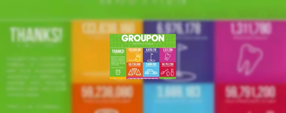 Groupon verkoopt miljardste voucher