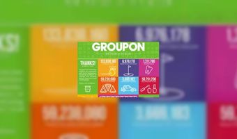 Groupon verkoopt miljardste voucher