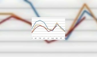 Nederlandse hotelmarkt is crisis voorbij