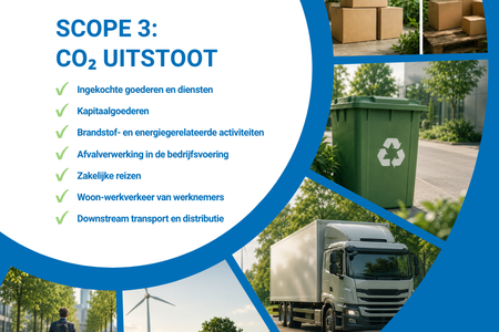 Scope 3: uitstoot buiten onze eigen organisatie
