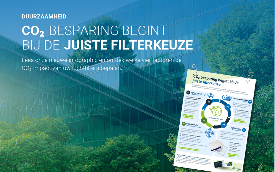 CO₂ besparen begint bij de juiste filterkeuze