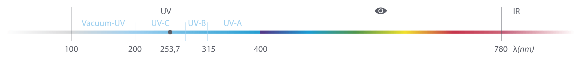 Lichtspectrum