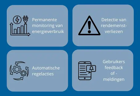Grote veranderingen voor gebouwen: GACS nu verplicht!