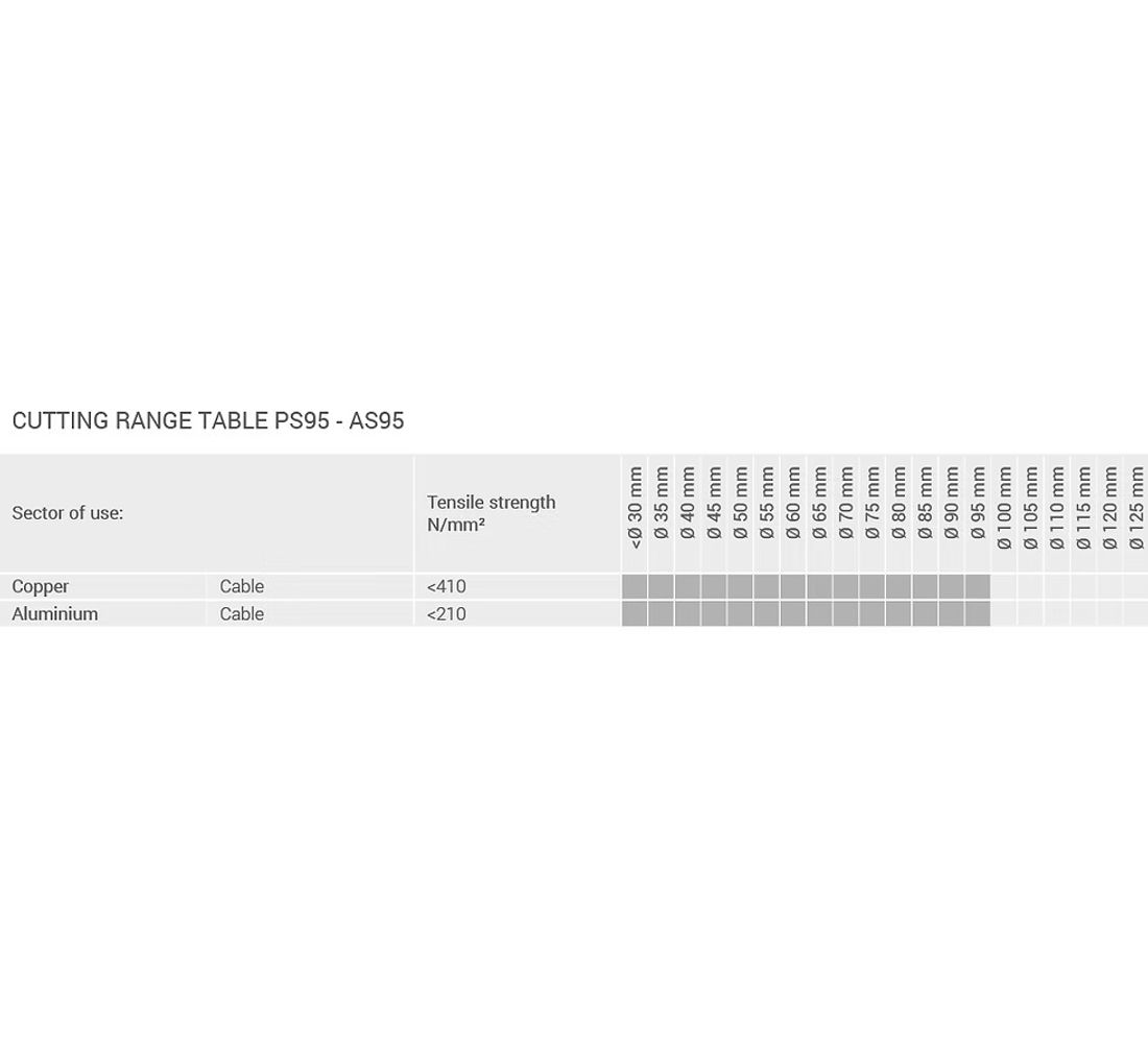 hydraulische accu kabelschaar AS95 4