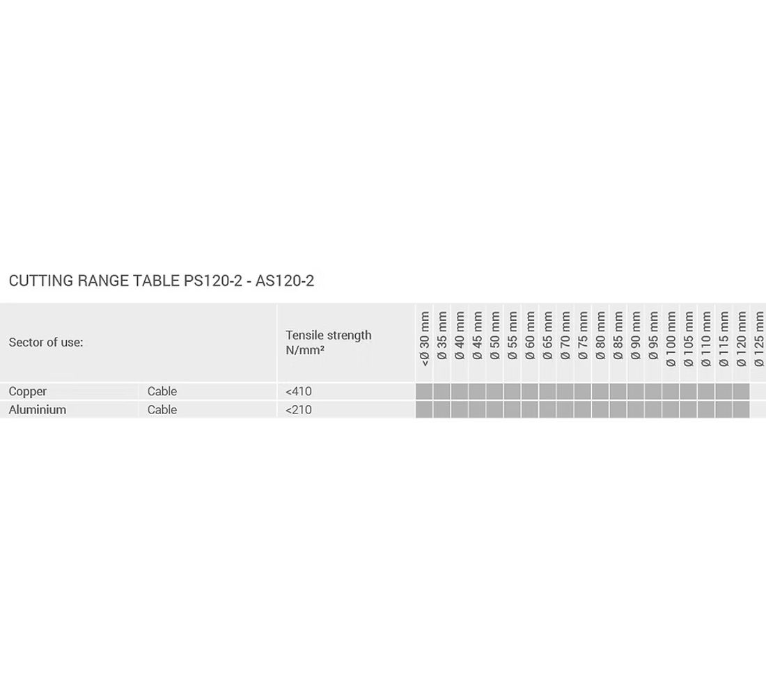hydraulische accu kabelschaar AS120-2 4