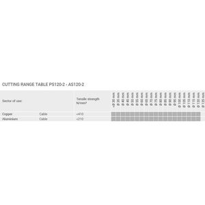 hydraulische accu kabelschaar AS120-2 4