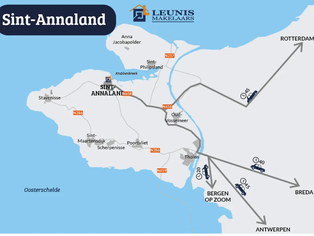 Nieuwlandseweg 26, SINT-ANNALAND