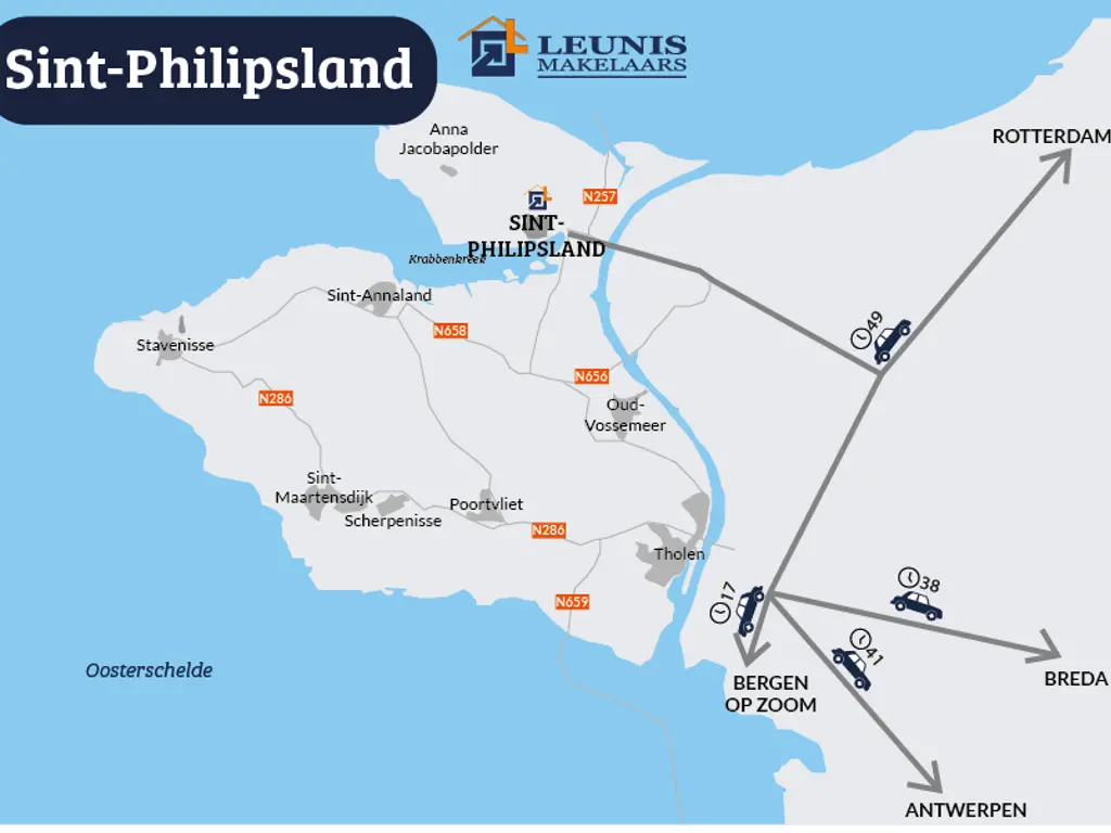 Noordweg 37, SINT PHILIPSLAND