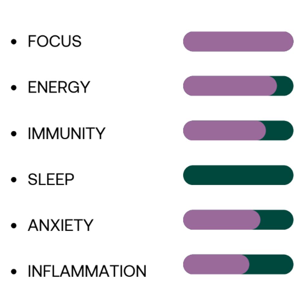 Microdose -  Oral spray Clarity&Focus ( Lion's Mane ) 