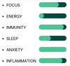 Microdose - Oral spray 'Stress Less' (Reishi) 