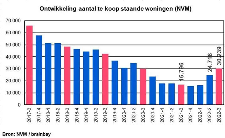 Meer ruimte en kansen op woningmarkt
