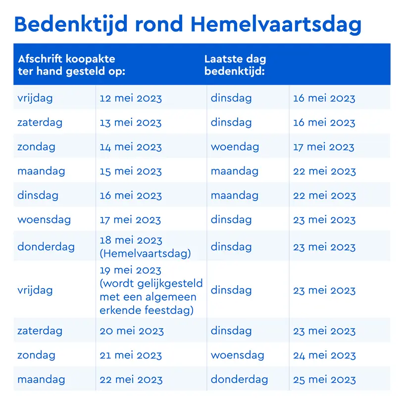 Bedenktijd Hemelvaart