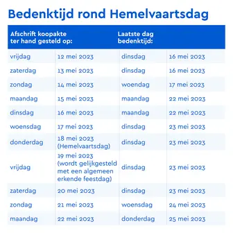 Bedenktijd Hemelvaart