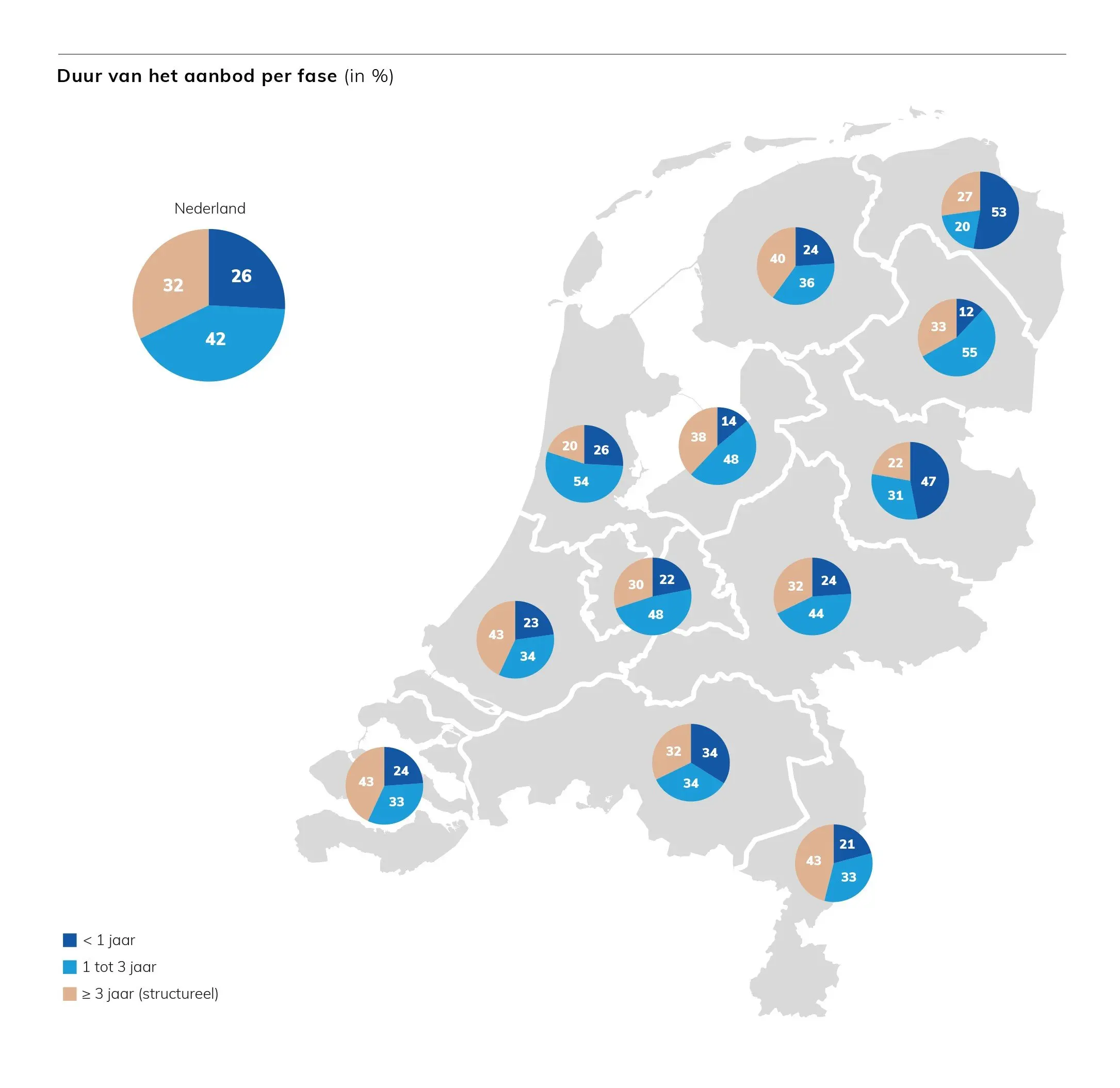 Stand van Zaken kantorenmarkt 2022