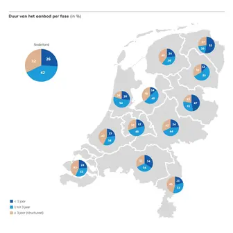 Stand van Zaken kantorenmarkt 2022