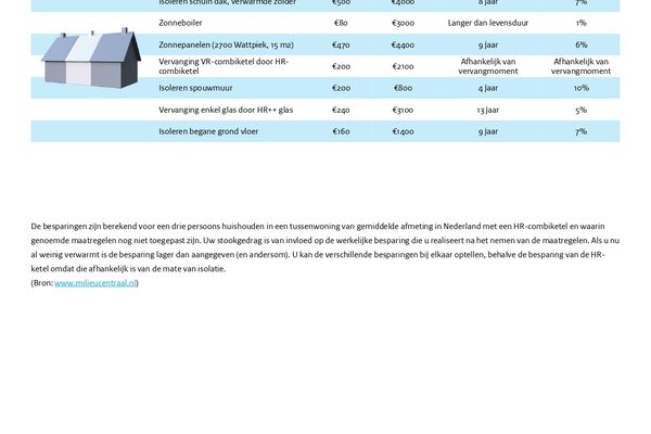 Acaciastraat 4, ENKHUIZEN