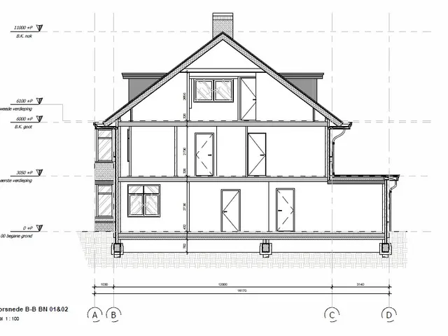 Foto van Riante Dubbele villa's, Bouwnummer 1