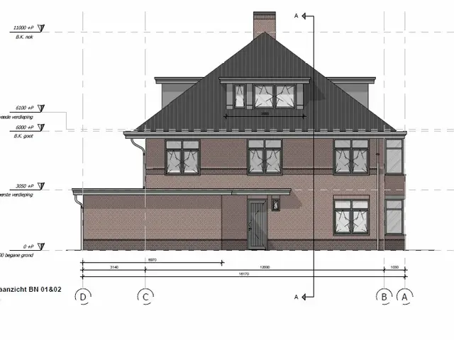 Foto van Riante Dubbele villa's, Bouwnummer 1