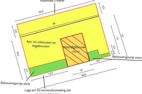Oude Haven 