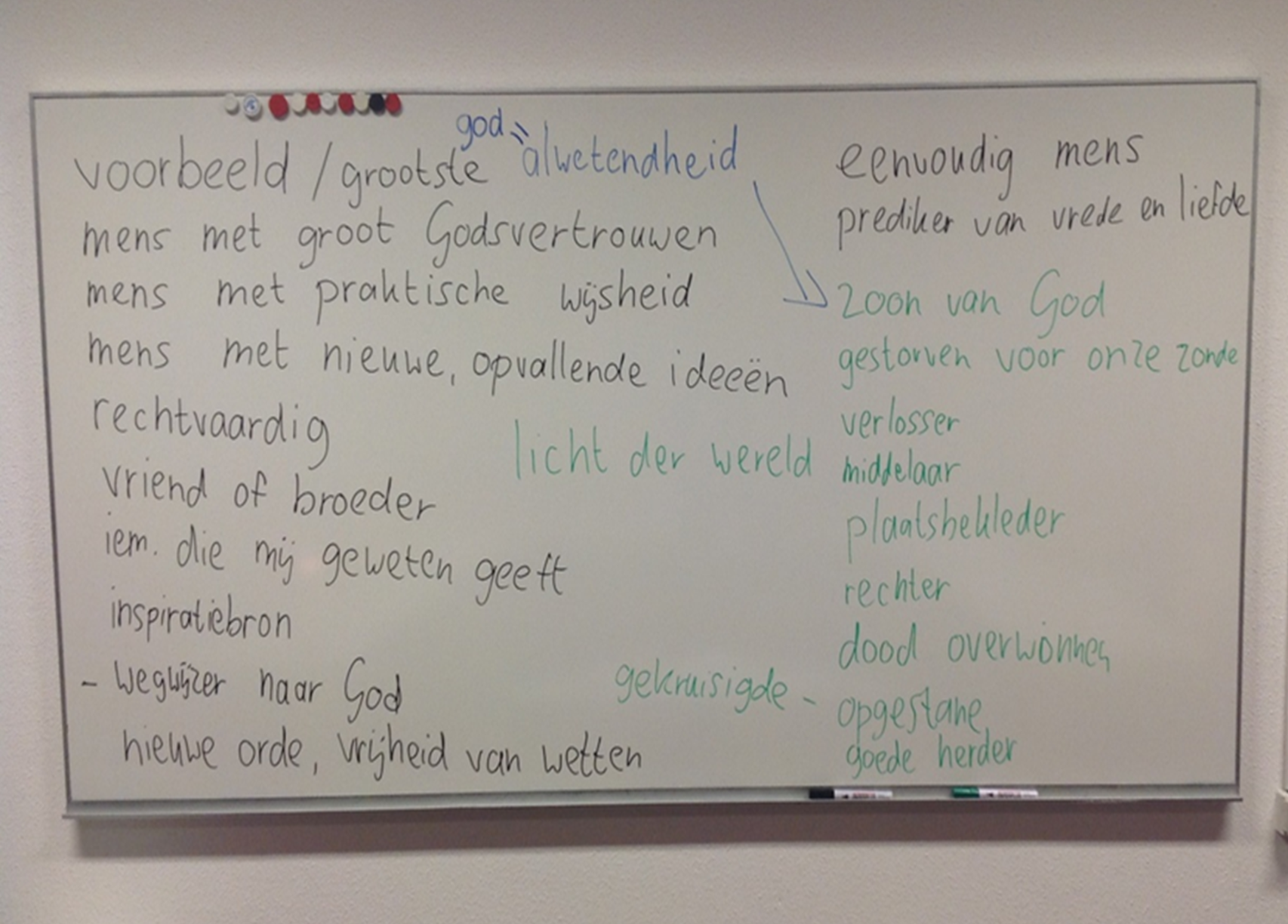 Whiteboard Wie is Jezus.png