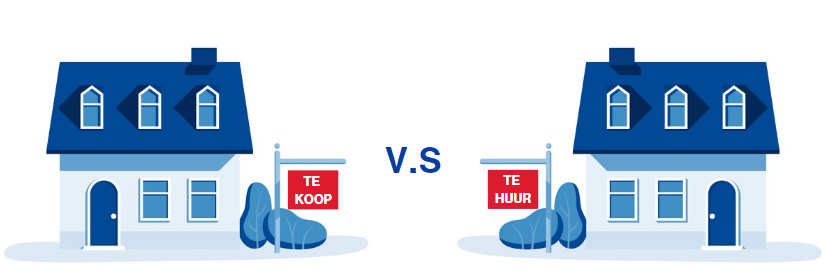 Kopen vs. Huren